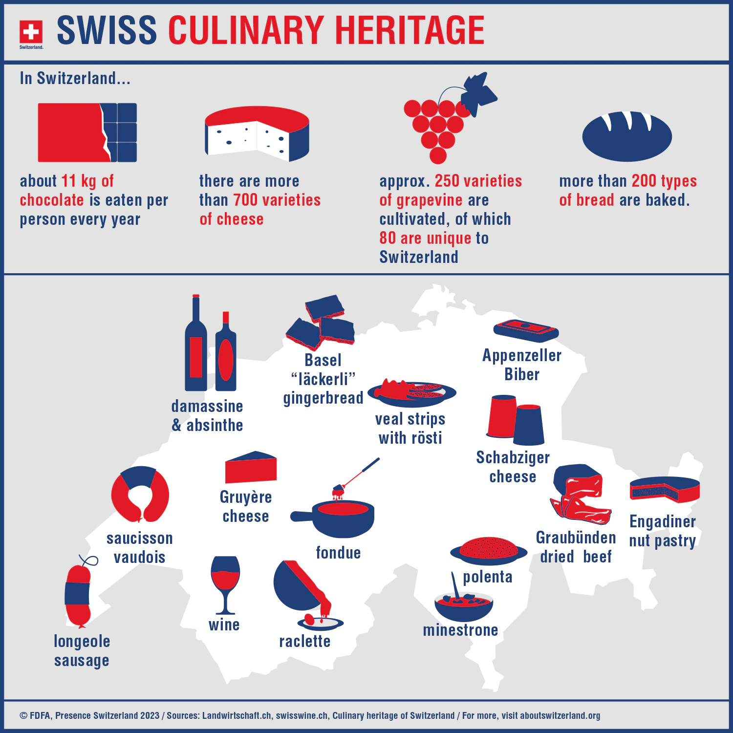 Zoom38 swiss culinary heritage