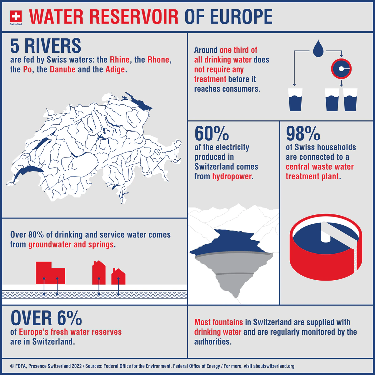 Zoom39 water reservoir of Europe