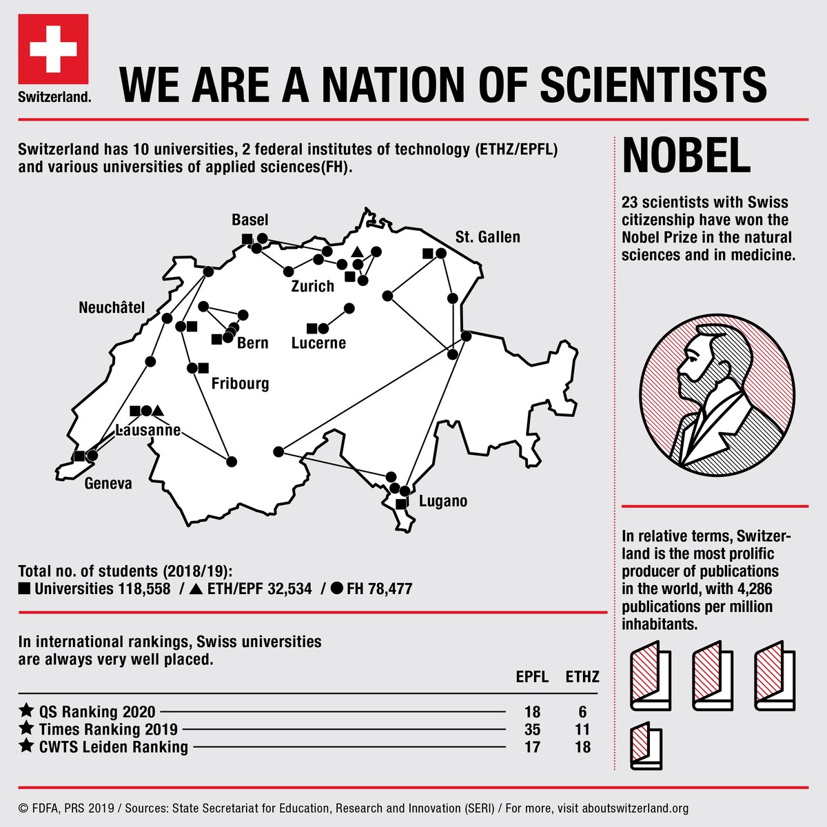 Zoom45 we are a nation of scientists