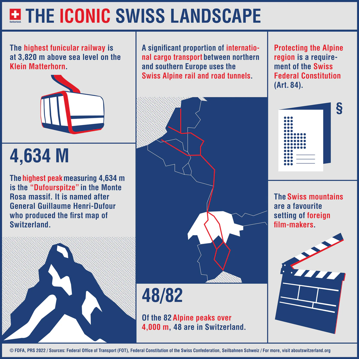 Zoom47 iconic swiss landscape