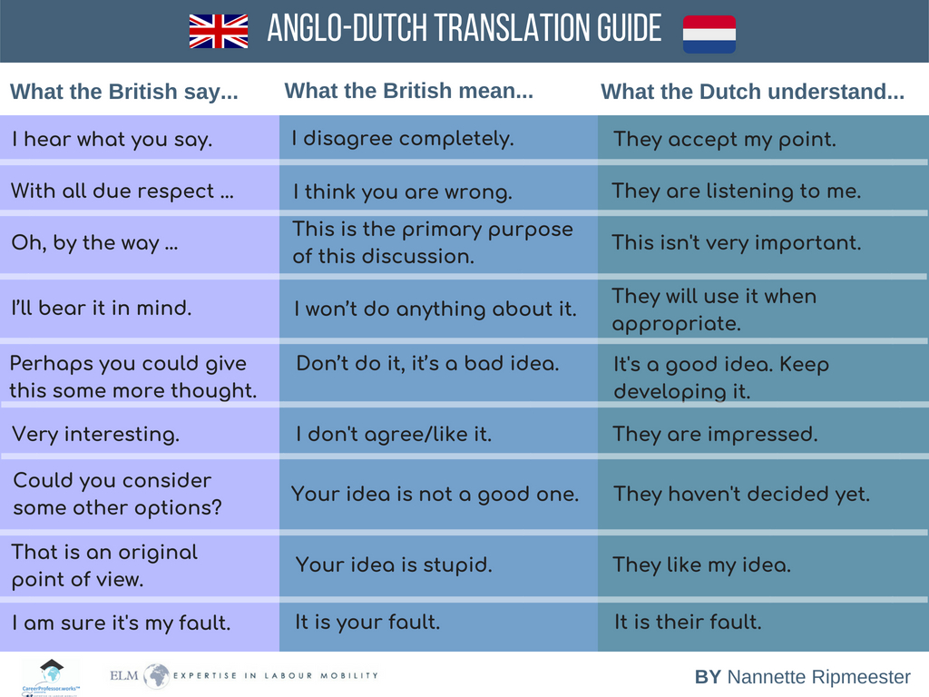 ABCC Anglo-Dutch-Translation-Guide