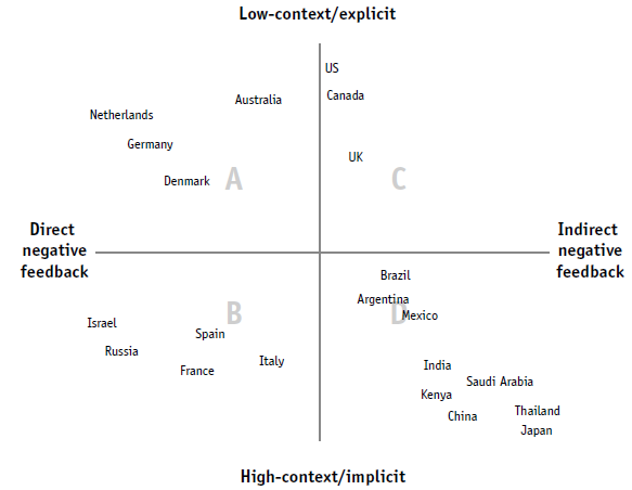 ABCC EVALUATING2
